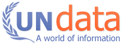 Open Data Portal by the United Nations